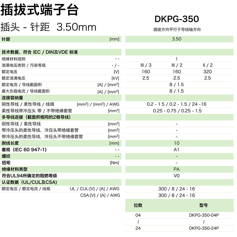 插拔式端子臺-插頭DKPG-350(圖1) 插拔式端子臺-插頭DKPG-350(圖1)