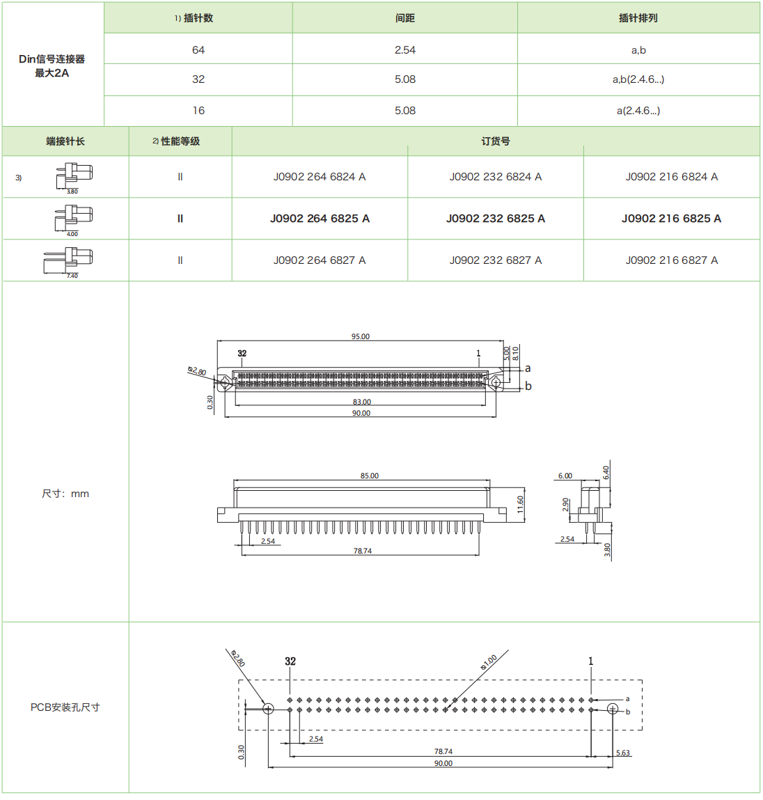 DIN41612結(jié)構(gòu)B-雙排標(biāo)準(zhǔn)型 J0902系列-母連接器參數(shù)和圖紙 DIN41612結(jié)構(gòu)B-雙排標(biāo)準(zhǔn)型J0902系列-母連接器(圖1)