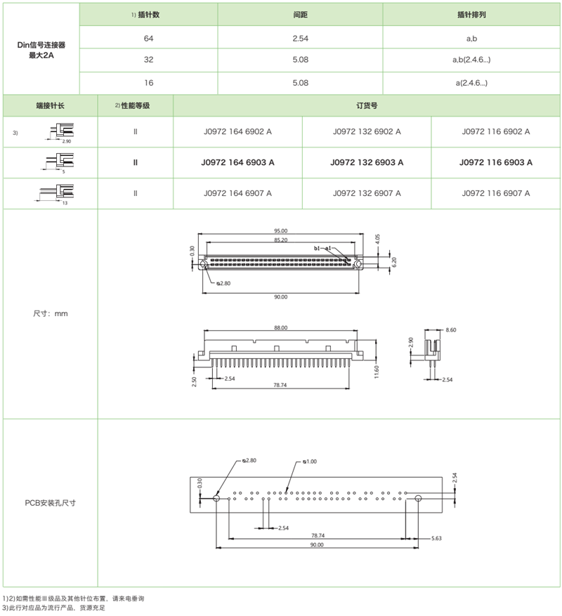 DIN41612結(jié)構(gòu)Q-雙排反型J0972系列-公連接器參數(shù)和圖紙 DIN41612結(jié)構(gòu)Q-雙排反型J0972系列-公連接器(圖1)