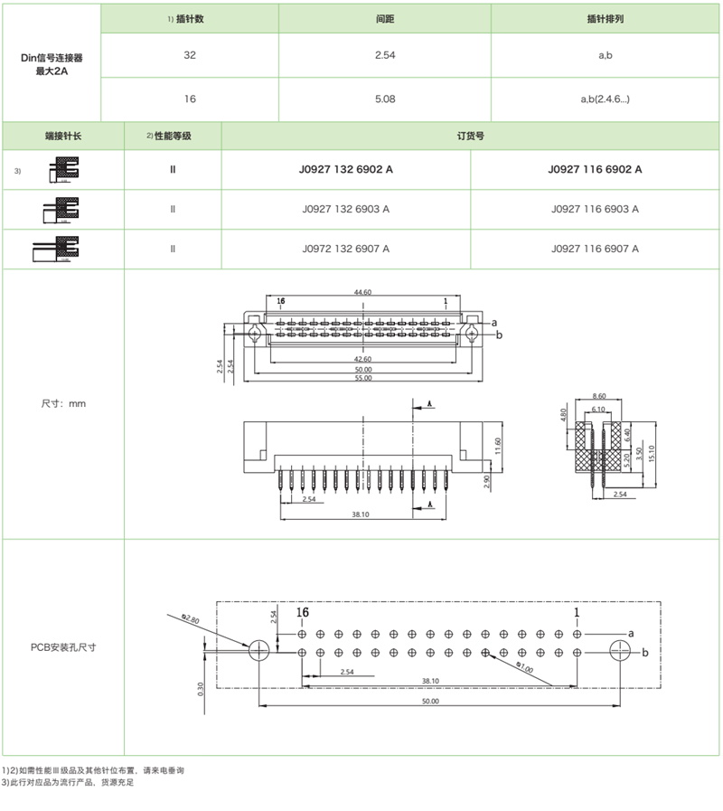 DIN41612結(jié)構(gòu)Q/2-雙排短反型J0927系列-公連接器(圖1)