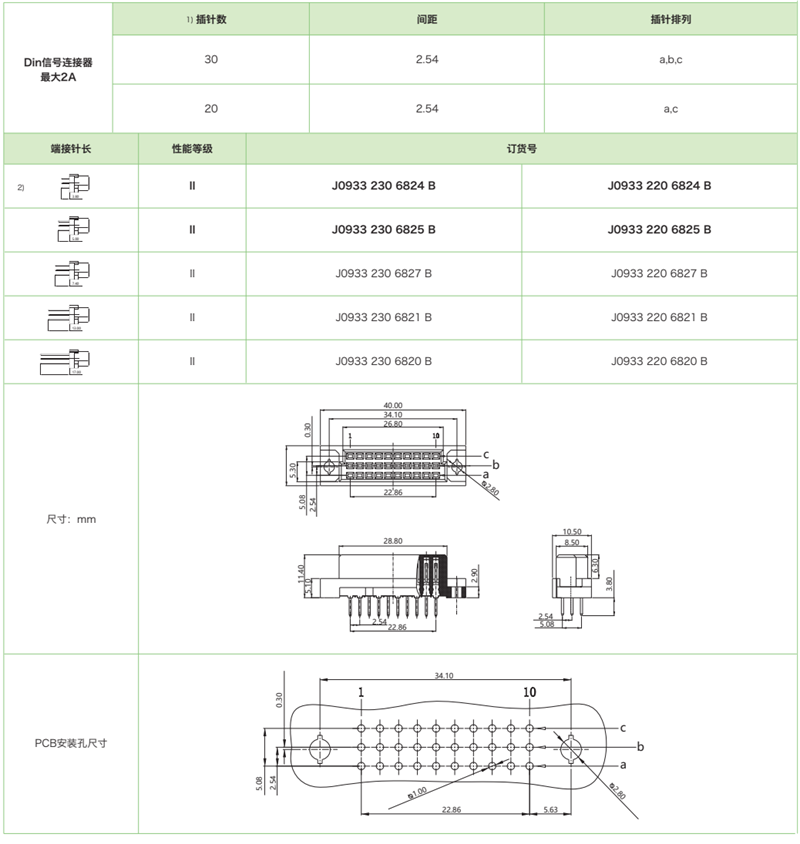 DIN41612結(jié)構(gòu)C/3-三排迷你型J0933系列-母連接器(圖1)