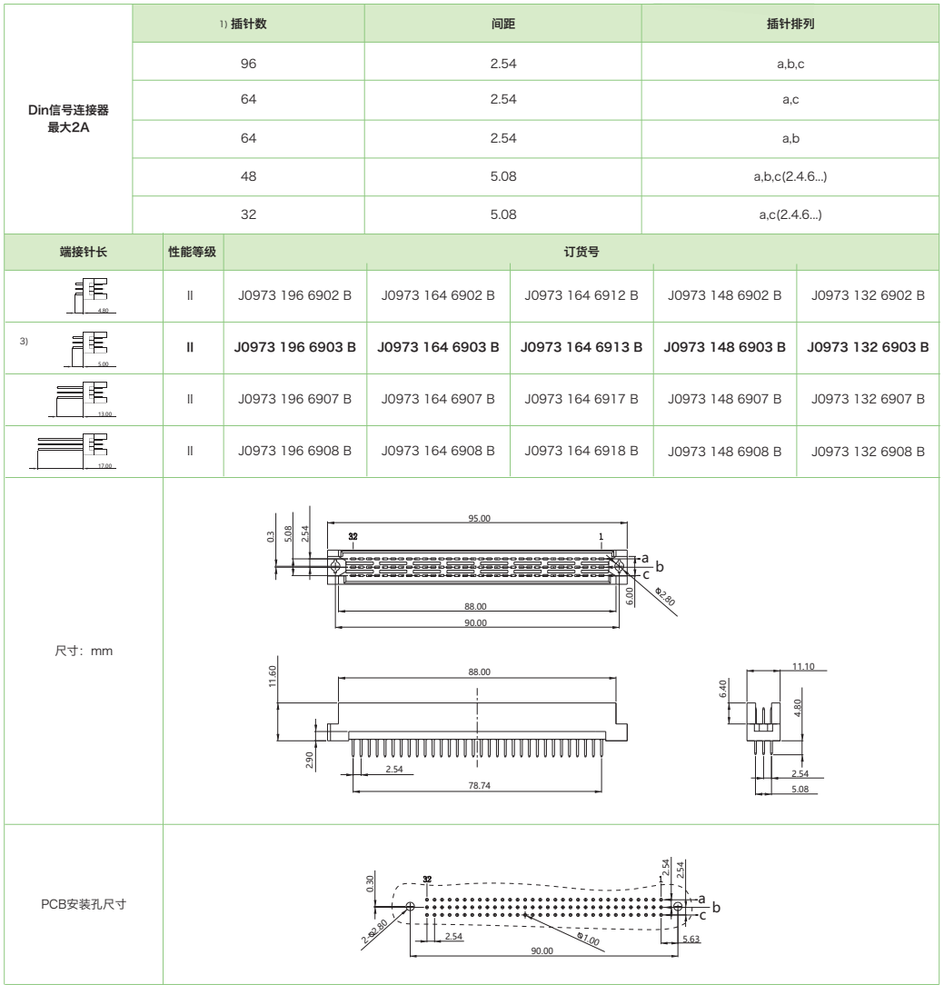 DIN41612結(jié)構(gòu)R-三排反型J0973系列-母連接器(圖1)