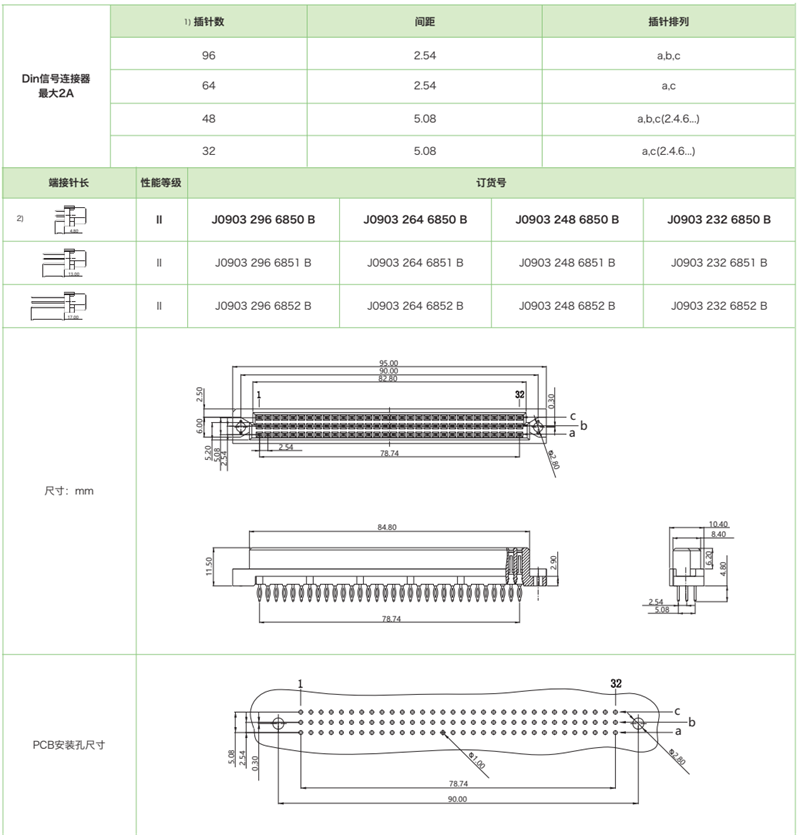 DIN41612結(jié)構(gòu)C-三排標準型J0903系列-壓接式母連接器(圖1)