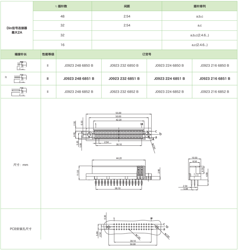 DIN41612結構C/2-三排短型J0923系列-壓接式母連接器(圖1)