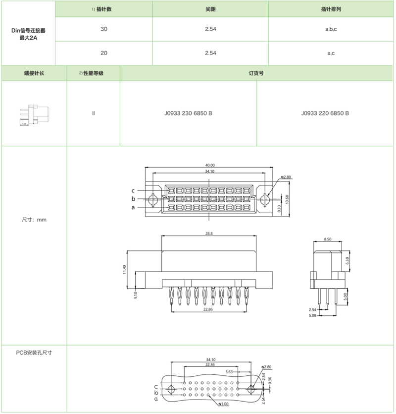 DIN41612結(jié)構(gòu)C/3-三排迷你型J0933系列-壓接式母連接器(圖1)