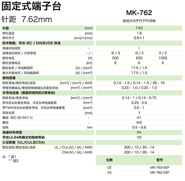 固定式端子臺MK-762(圖1) 固定式端子臺MK-762(圖1)