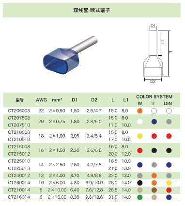 雙線套 歐式端頭(圖1)