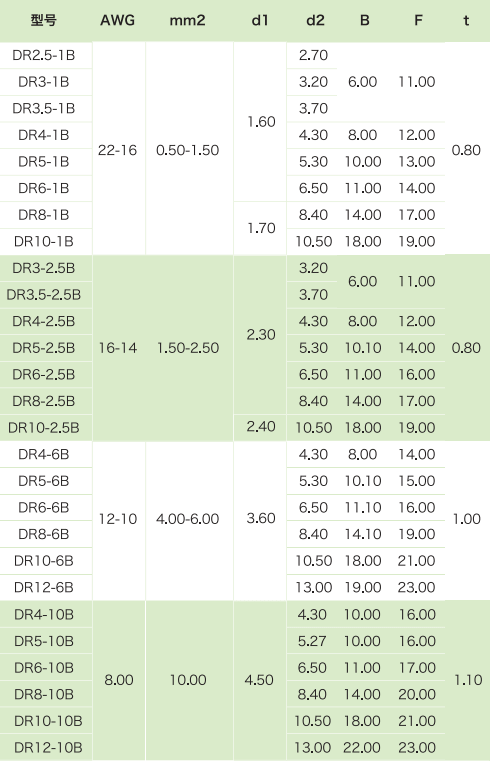 德標(biāo)冷壓端頭(圖1) 德標(biāo)冷壓端頭(圖1)