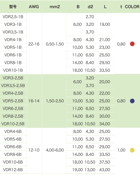 德標PVC絕緣冷壓端頭(圖1)