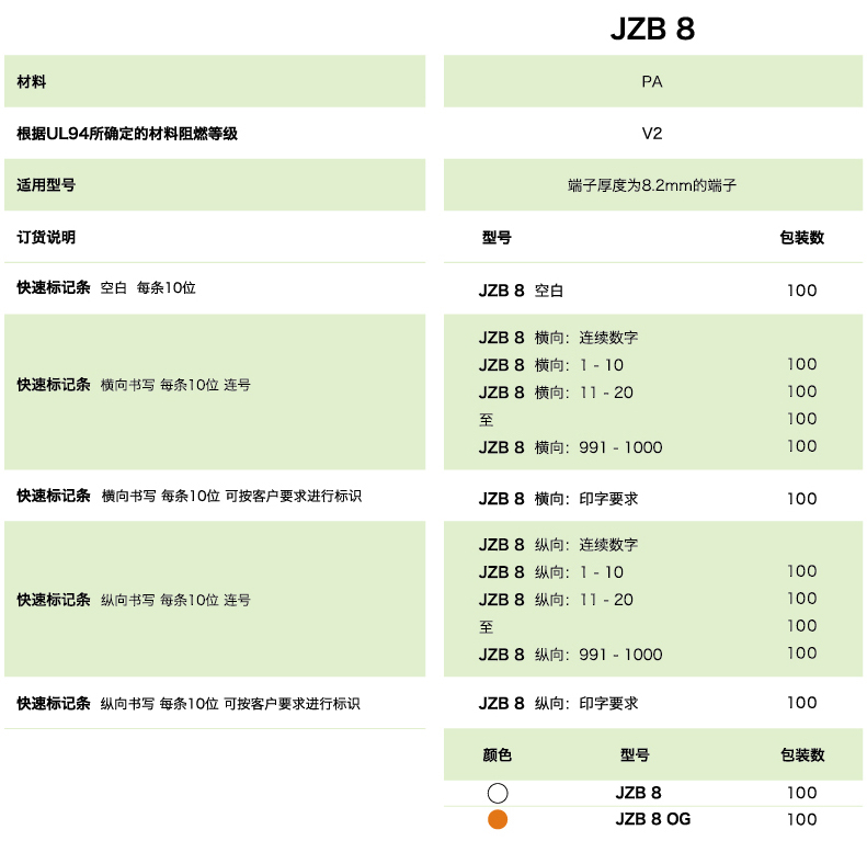 快速標(biāo)記條JZB 8(圖1)